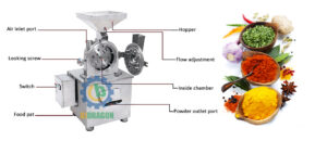 Chili Pepper Grinder Paste Grinding Sauce Making Machine Price